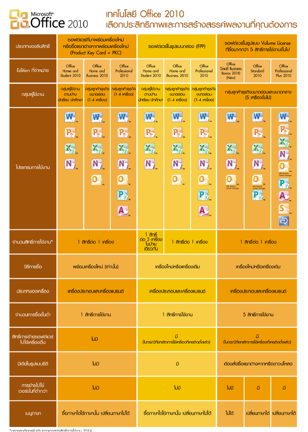 Microsoft Office Software list